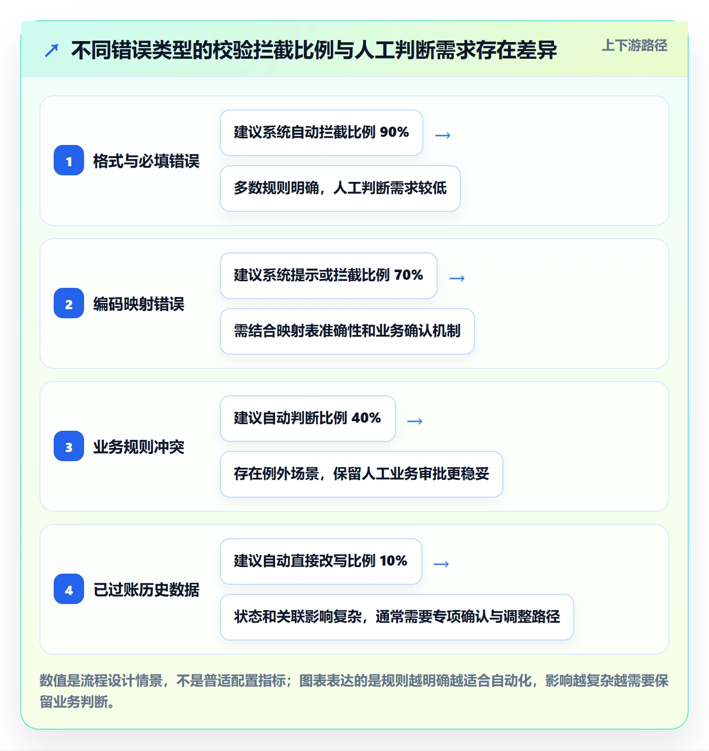 erp数据录入配置指南:错误修正需要哪些团队协同设置