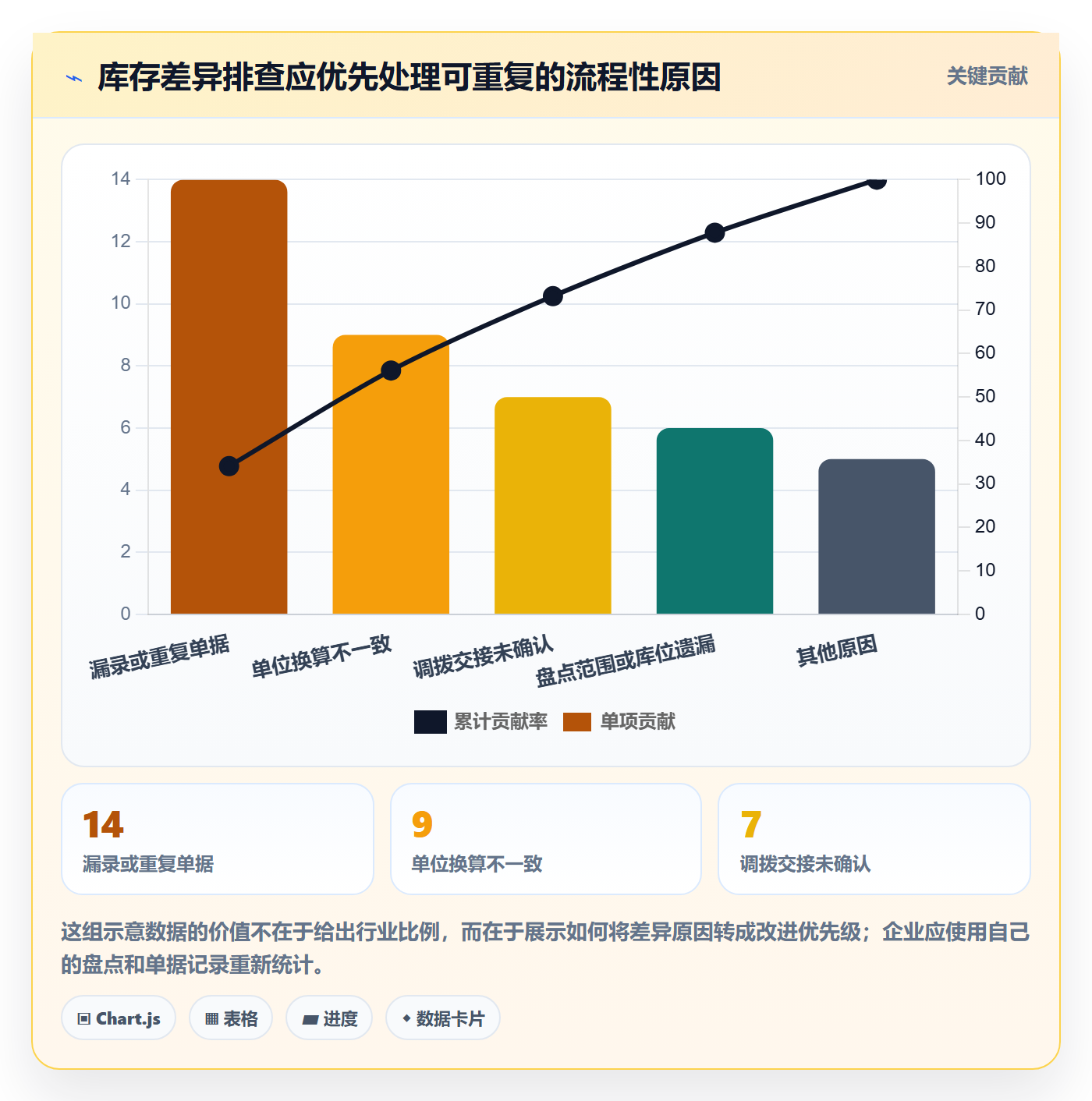 库存管理系统场景解析:库存台账中的落地案例怎么处理