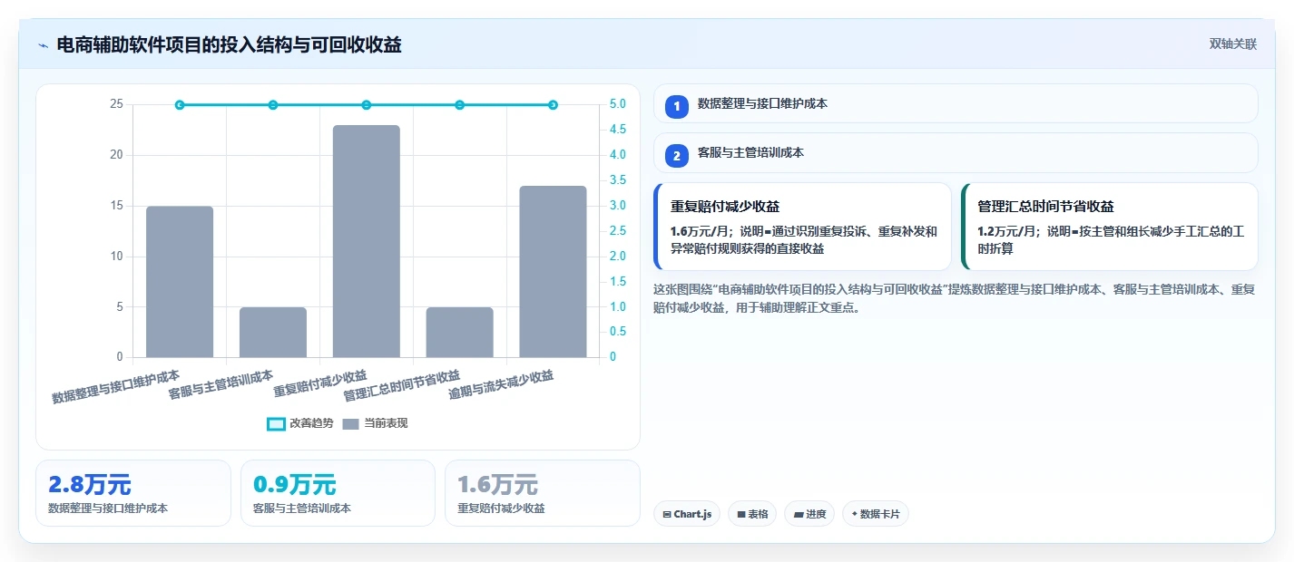 电商辅助软件：店铺主管常见误区：客户服务为什么总遇到数据散落