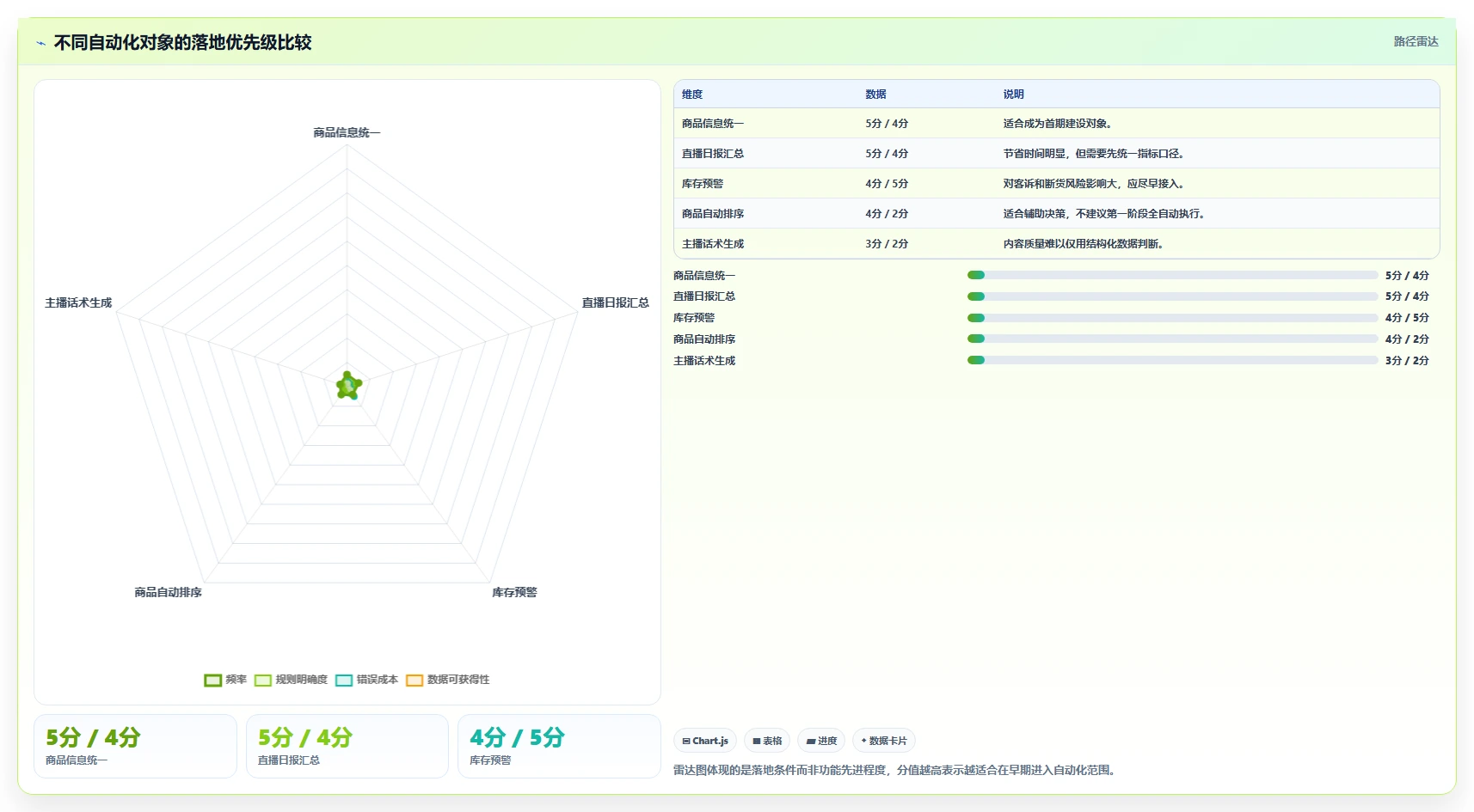 电商辅助软件：直播团队落地路线图：从效率升级走向节省操作时间