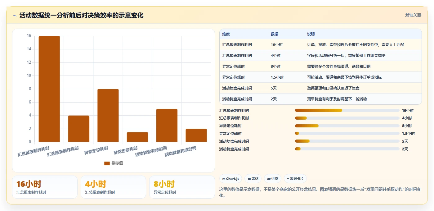 电商管理落地清单：营销活动相关的新手避坑事项