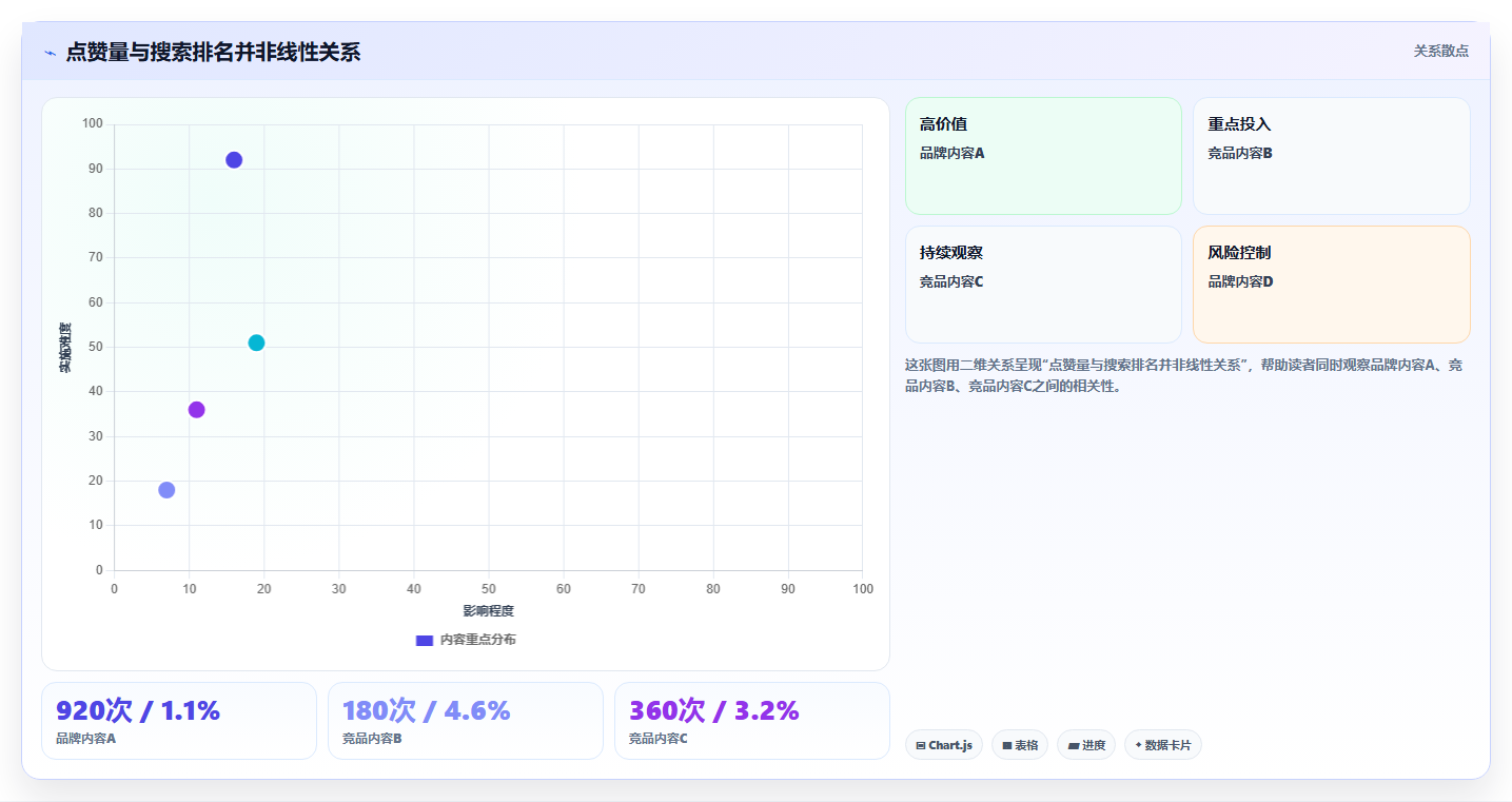 小红书数据分析：市场经理避坑指南：做搜索排名时别忽略竞品变化快
