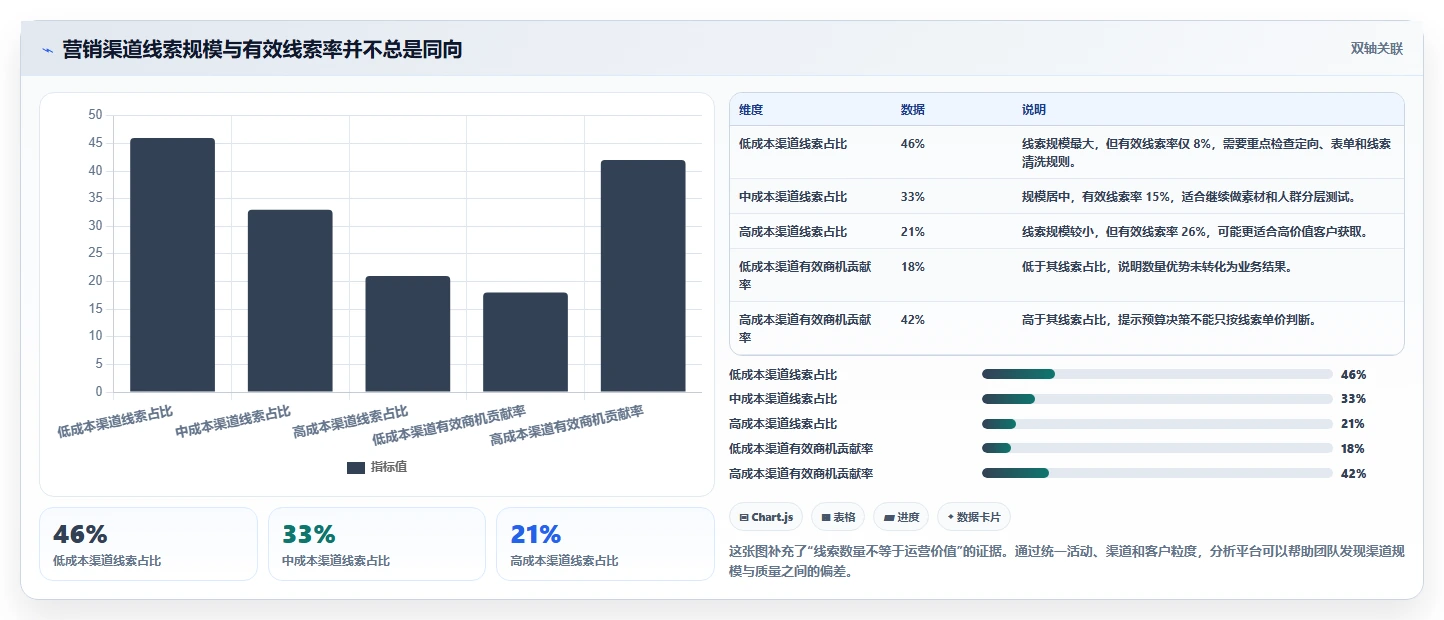 运营管理平台优化清单:流程配置与工具对比的关键动作