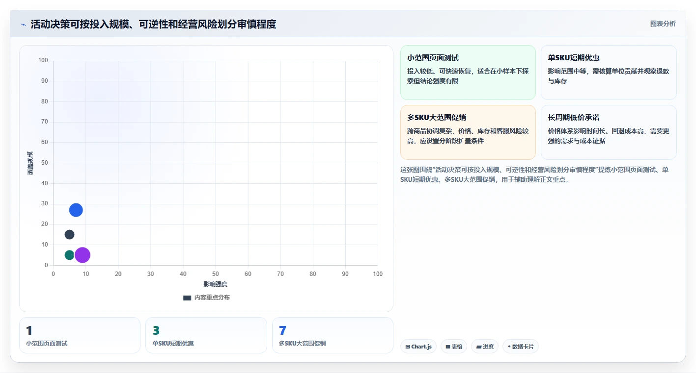 店铺运营包括哪些方面实施路径:活动运营如何完成常见误区