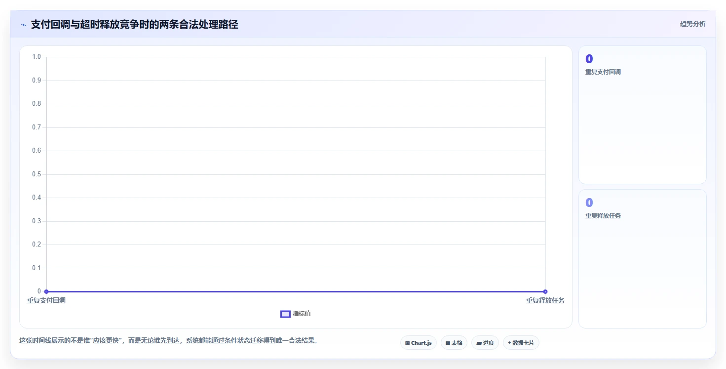 数据库存：技术负责人实操指南：围绕库存锁定解决“缓存不同步