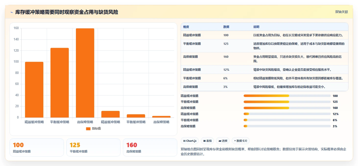仓库安全库存管理从0到1：采购周期的落地案例与操作要点