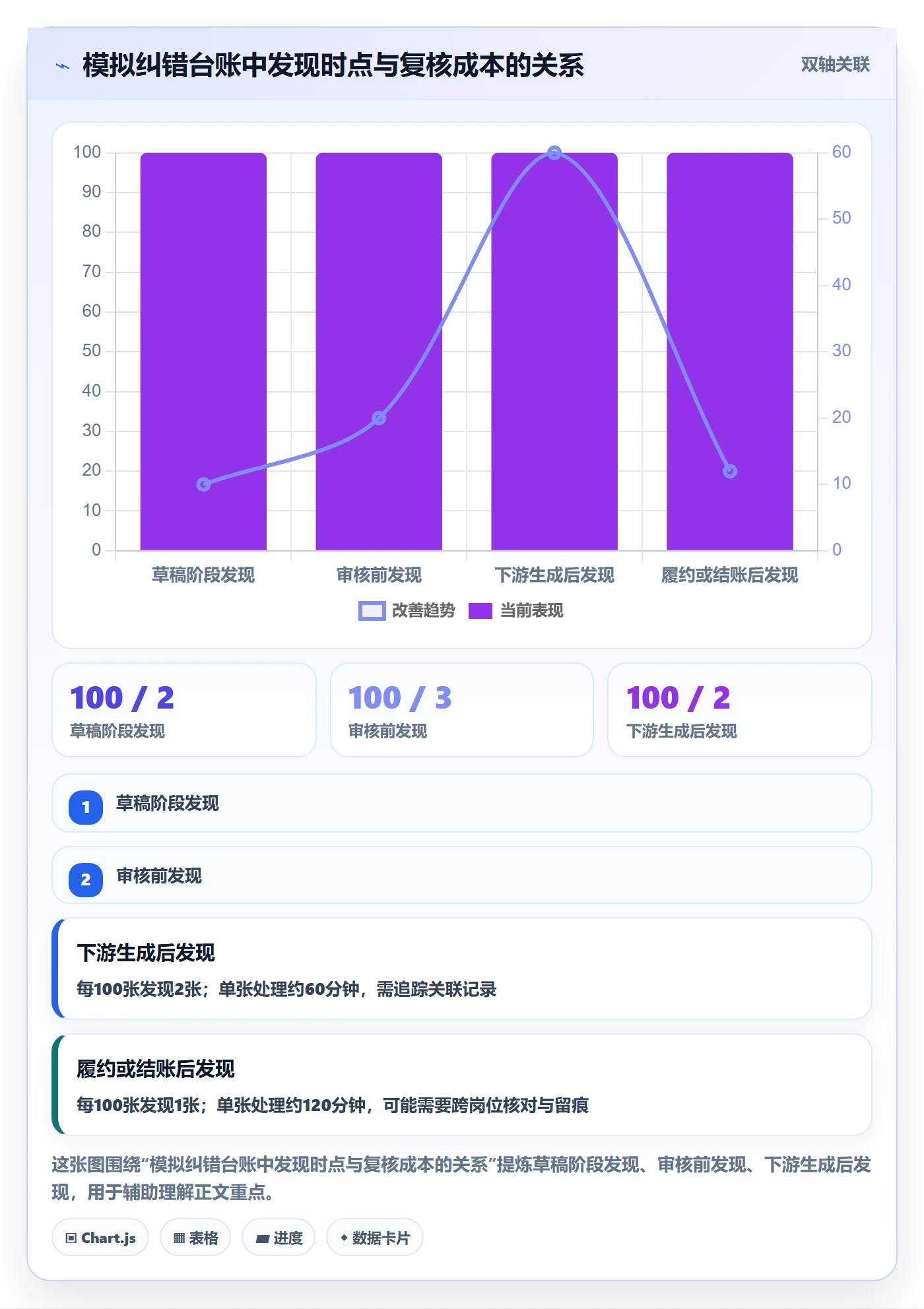 erp数据录入精细化运营:错误修正从哪里开始