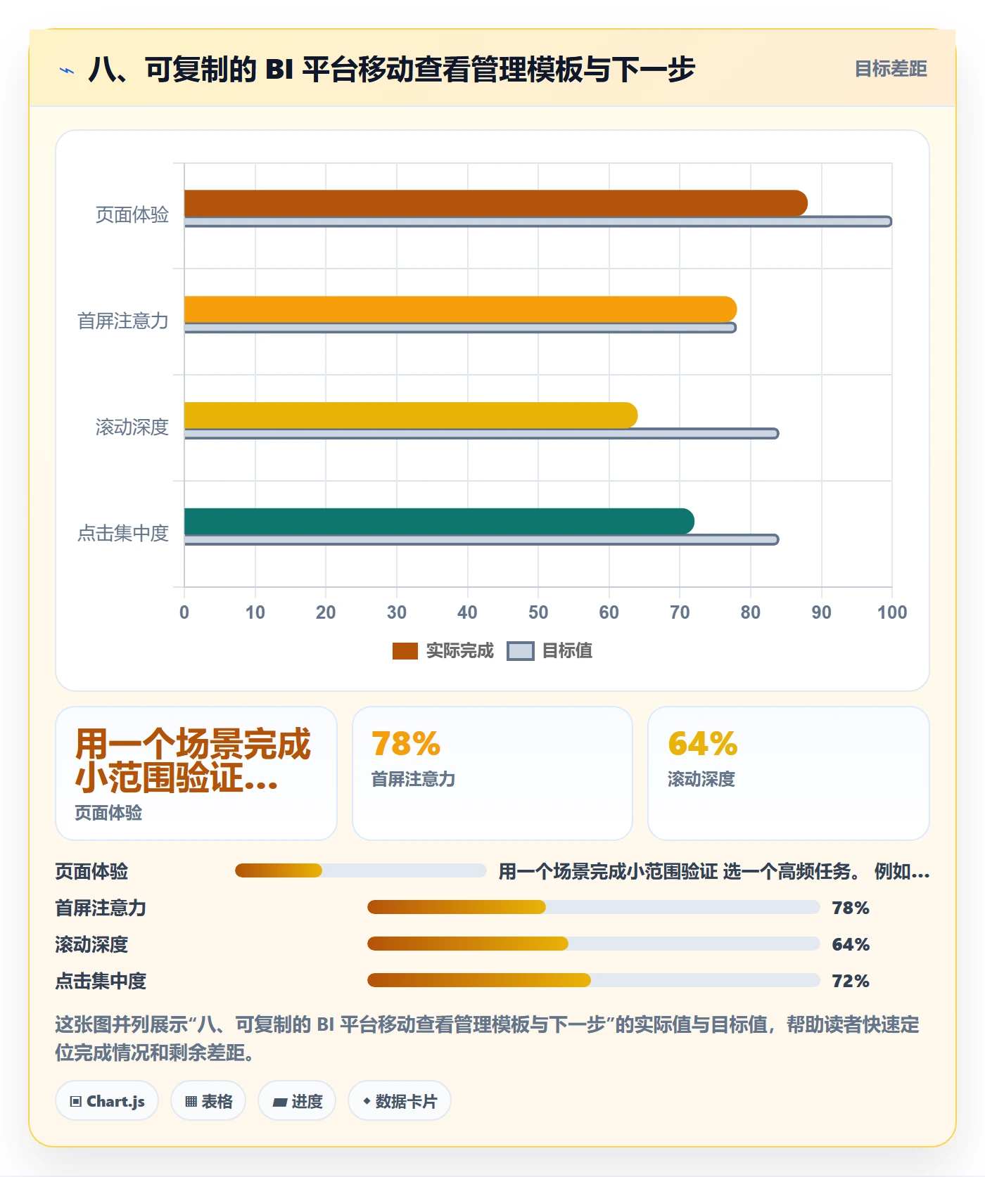 八、可复制的 BI 平台移动查看管理模板与下一步