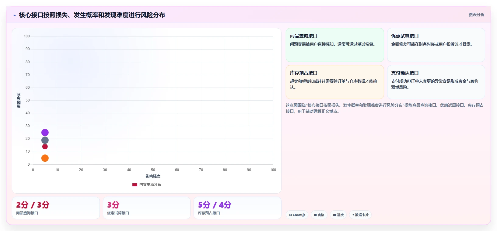 电商系统开发：品牌商家进阶教程：围绕测试验收建立稳定业务接口闭环