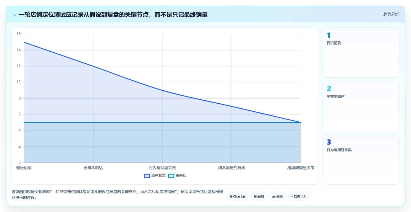 如何运营好一个店铺实践指南：店铺定位的新手避坑怎样更有效