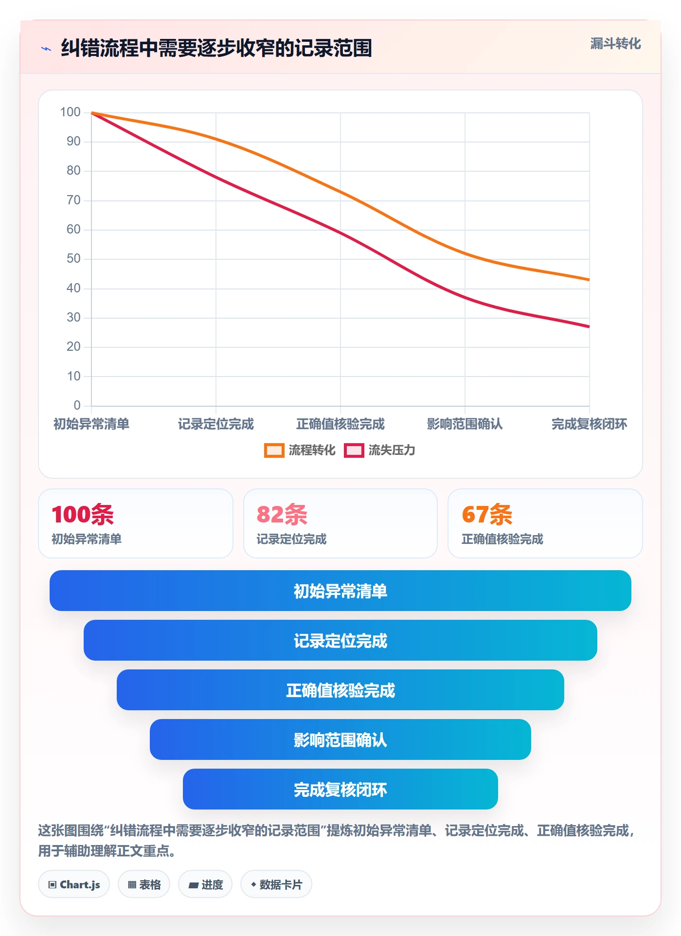 erp数据录入操作手册：错误修正对应的实操教程步骤