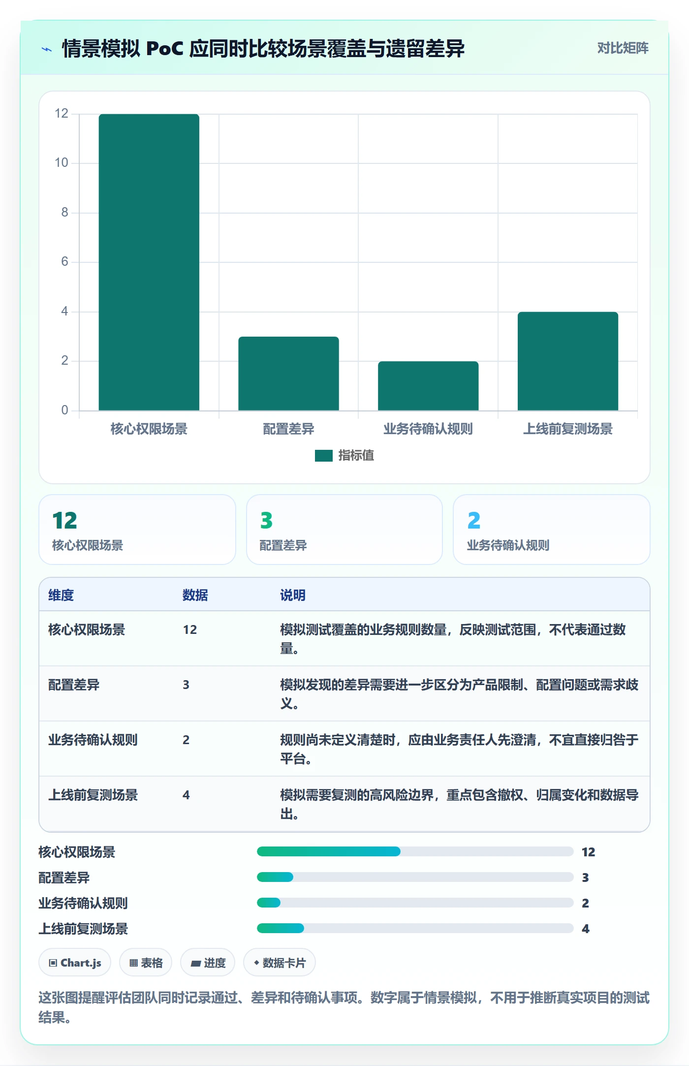 bi 平台改造重点：从权限体系推进工具对比