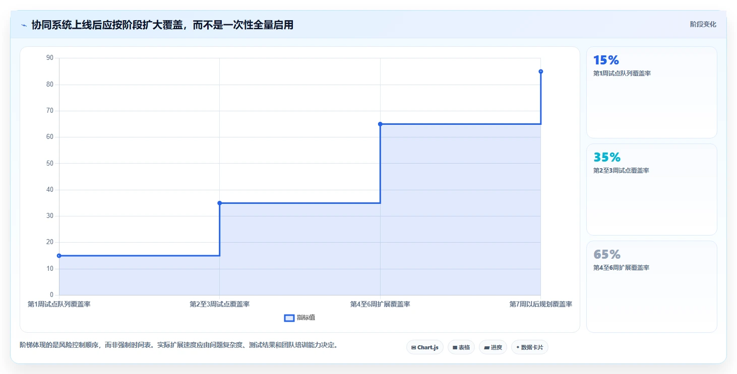 电商crm系统避坑指南：客服协同环节的进阶玩法要注意什么