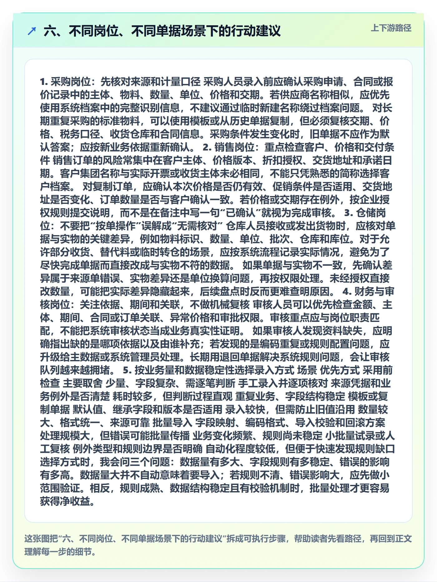 六、不同岗位、不同单据场景下的行动建议