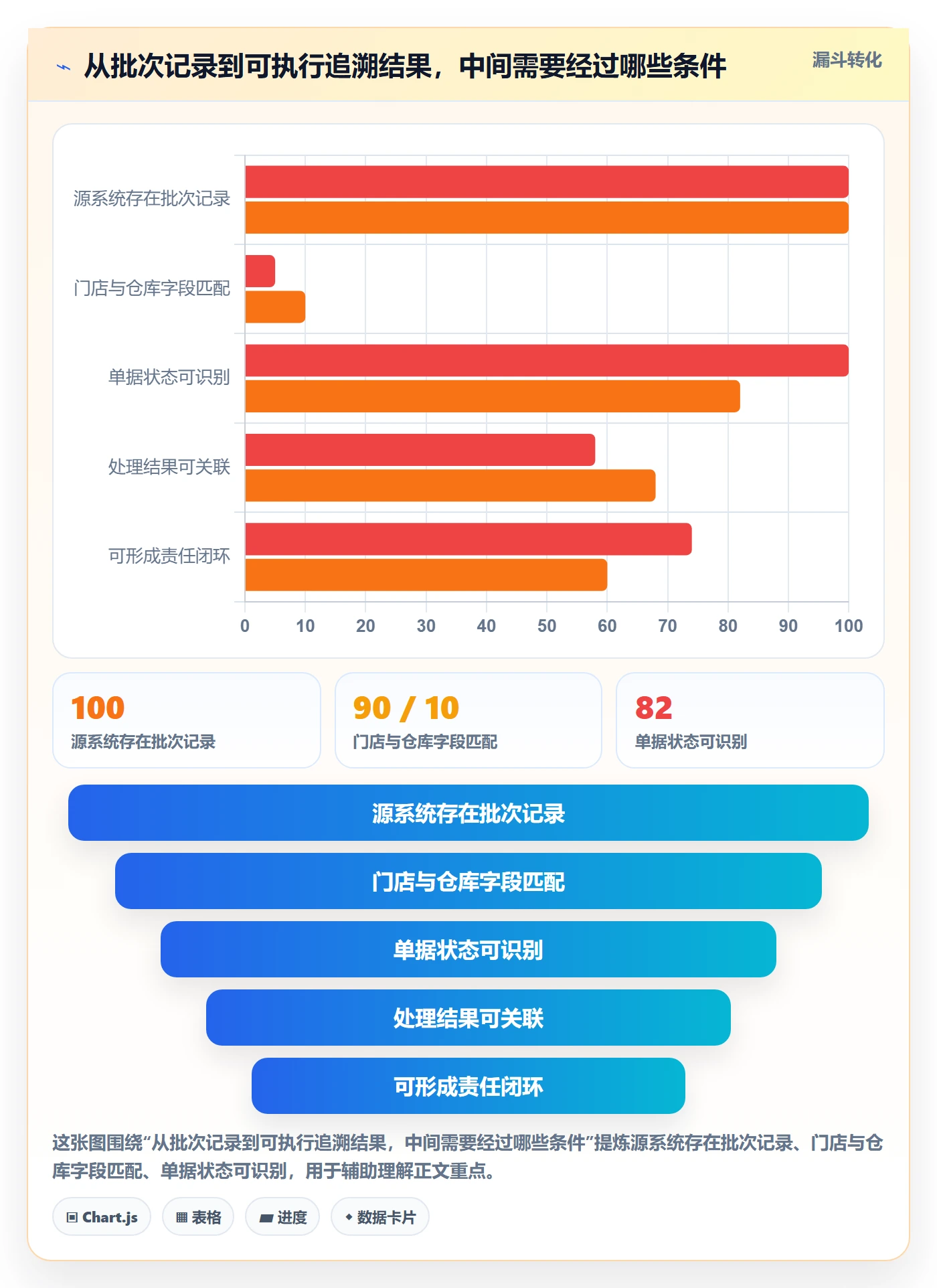 库存管理系统实践指南：批次管理的多店经营怎样更有效