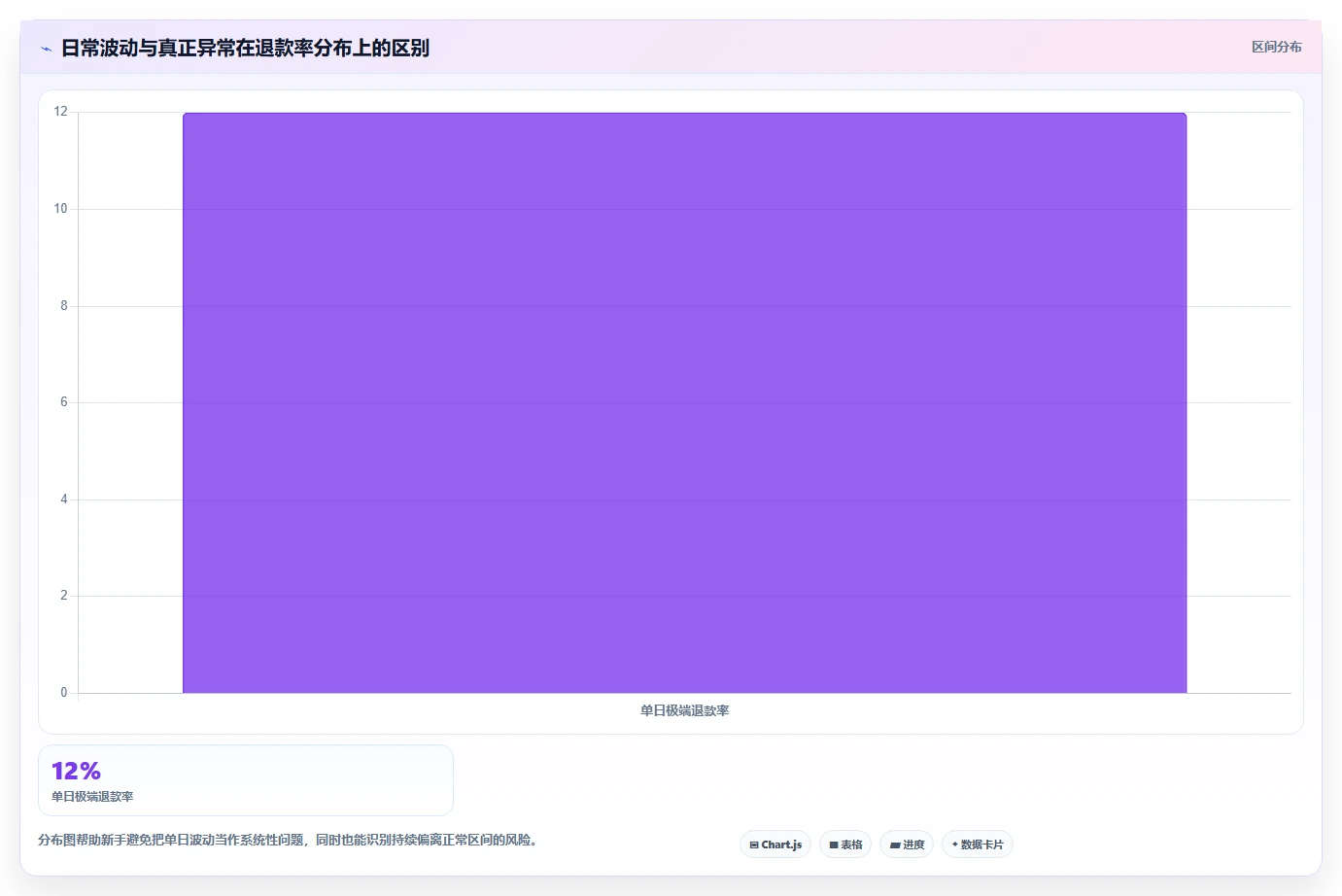 电商辅助软件：多平台卖家新手问答：数据分析做不好会出现哪些学习门槛高