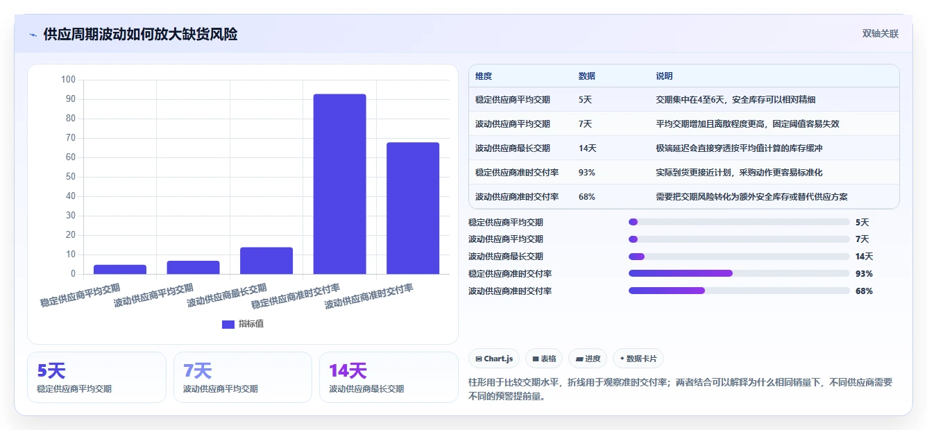 电商库存升级方案：用成本控制改善缺货预警