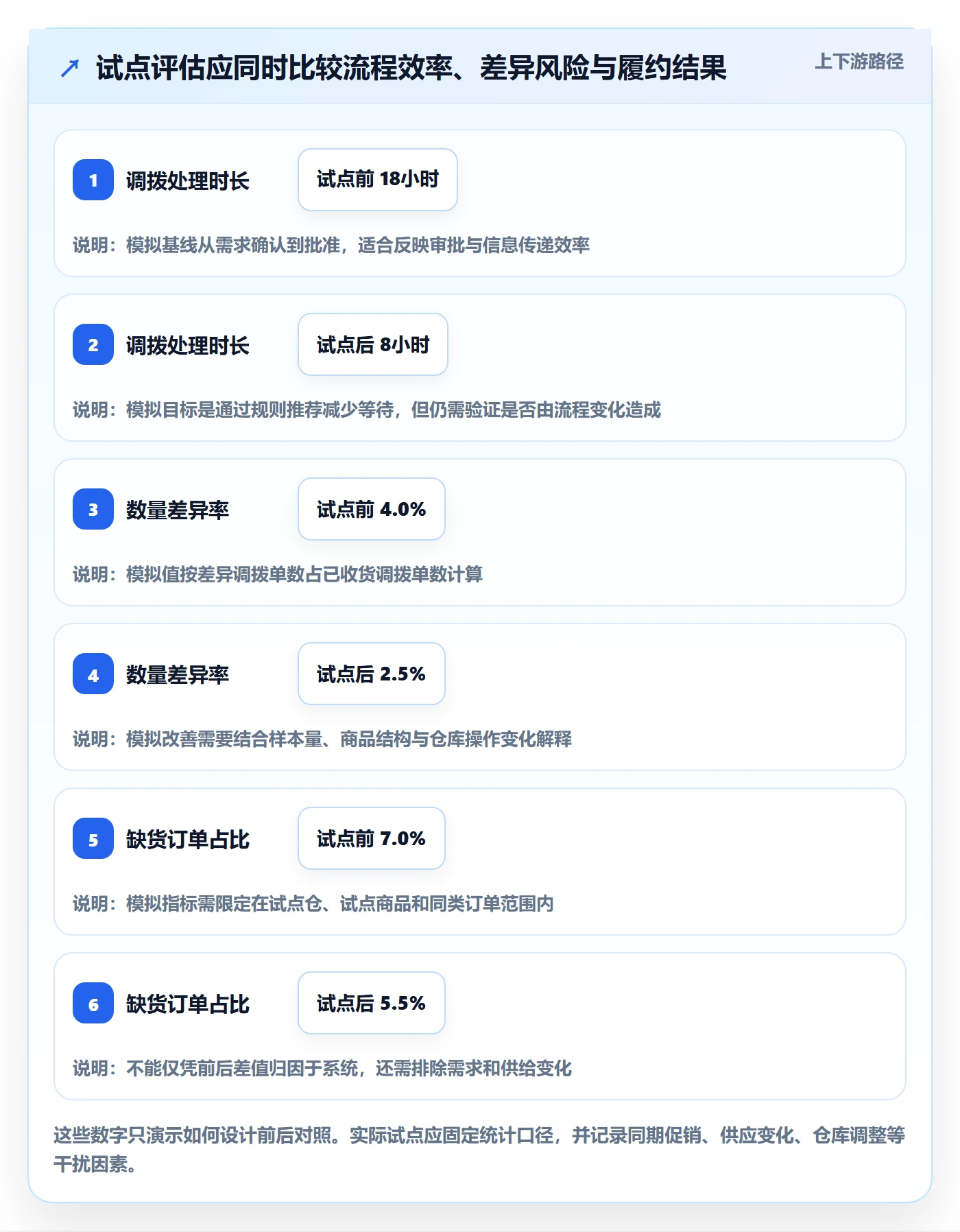 库存管理系统工作指南：用自动化方案解决多仓调拨问题