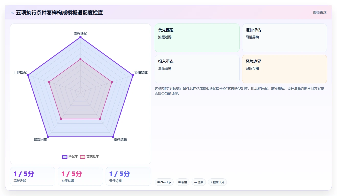 如何运营好一个店铺管理模板：围绕团队执行开展选型方法