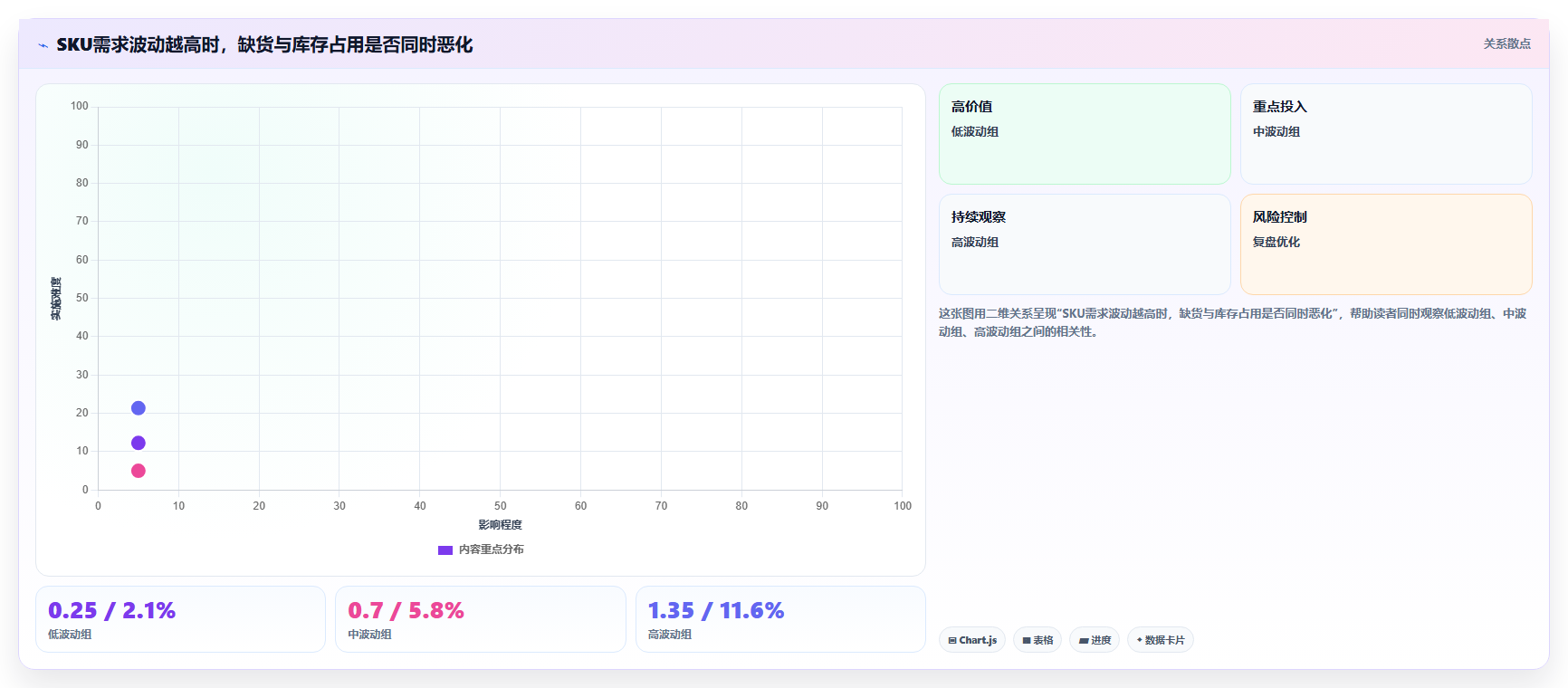 仓库安全库存管理检查方法：通过需求波动评估增长策略质量