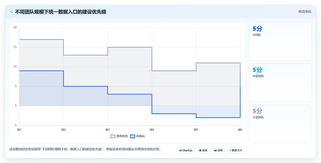 电商辅助软件：直播团队从数据到行动：用数据分析实现统一数据入口