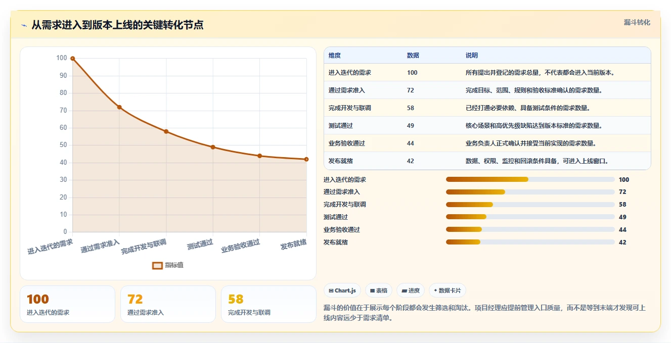 电商系统开发：项目经理常见误区：长期迭代为什么总遇到交付延期