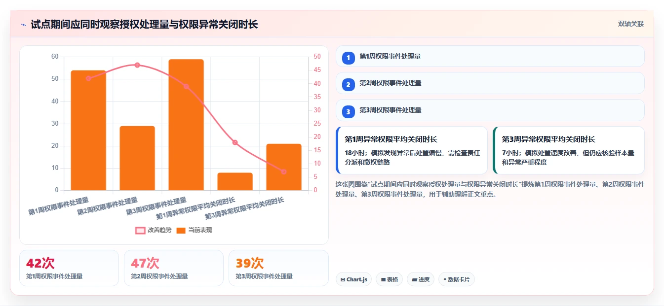 电商crm系统避坑指南：权限合规环节的自动化方案要注意什么