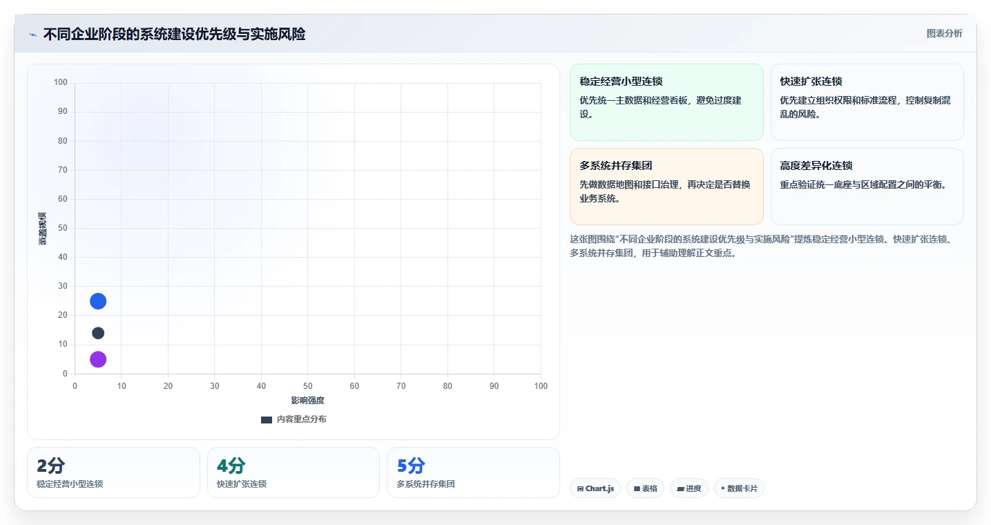运营管理平台决策指南：用多店经营判断跨部门协作方案
