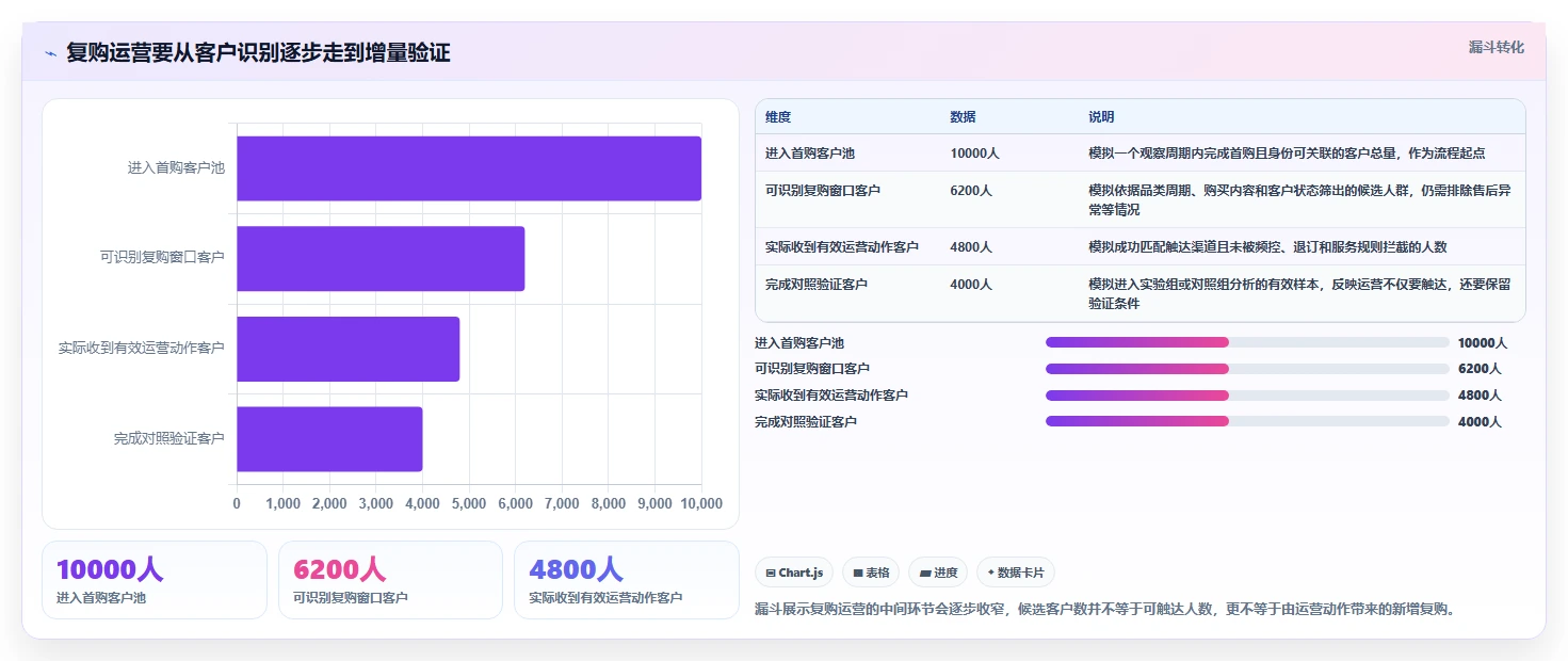 电商crm系统实践指南：复购提升的精细化运营怎样更有效
