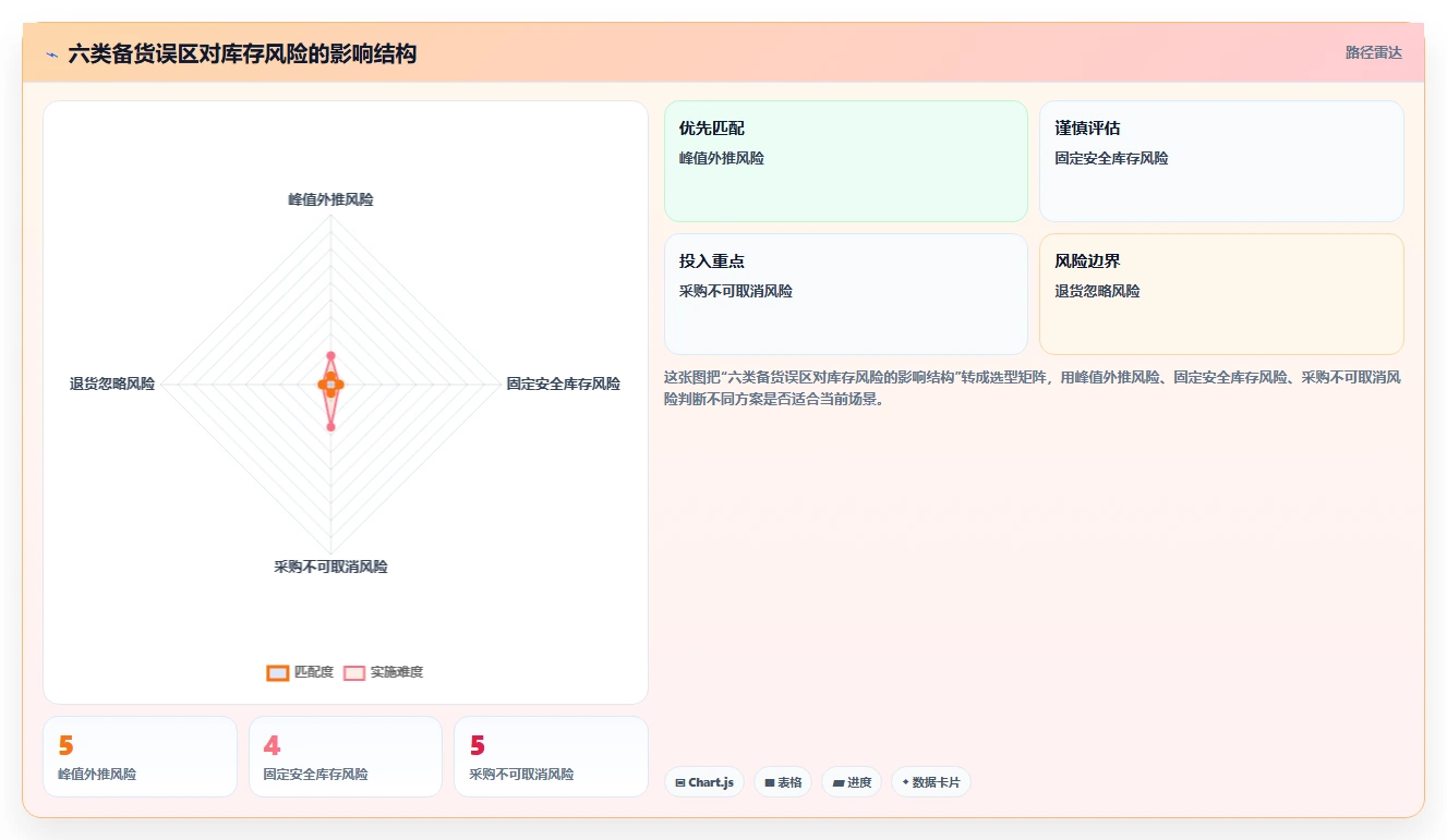 电商仓储管理：电商卖家常见误区：旺季备货为什么总遇到库存积压