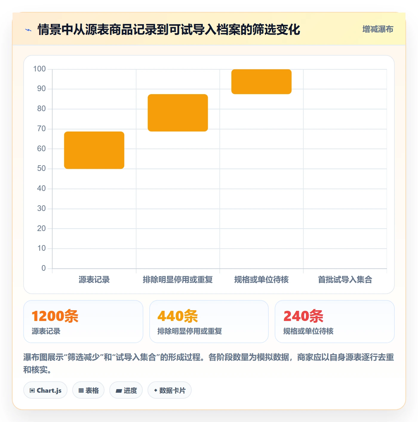 erp数据录入中小商家：基础资料从哪里开始