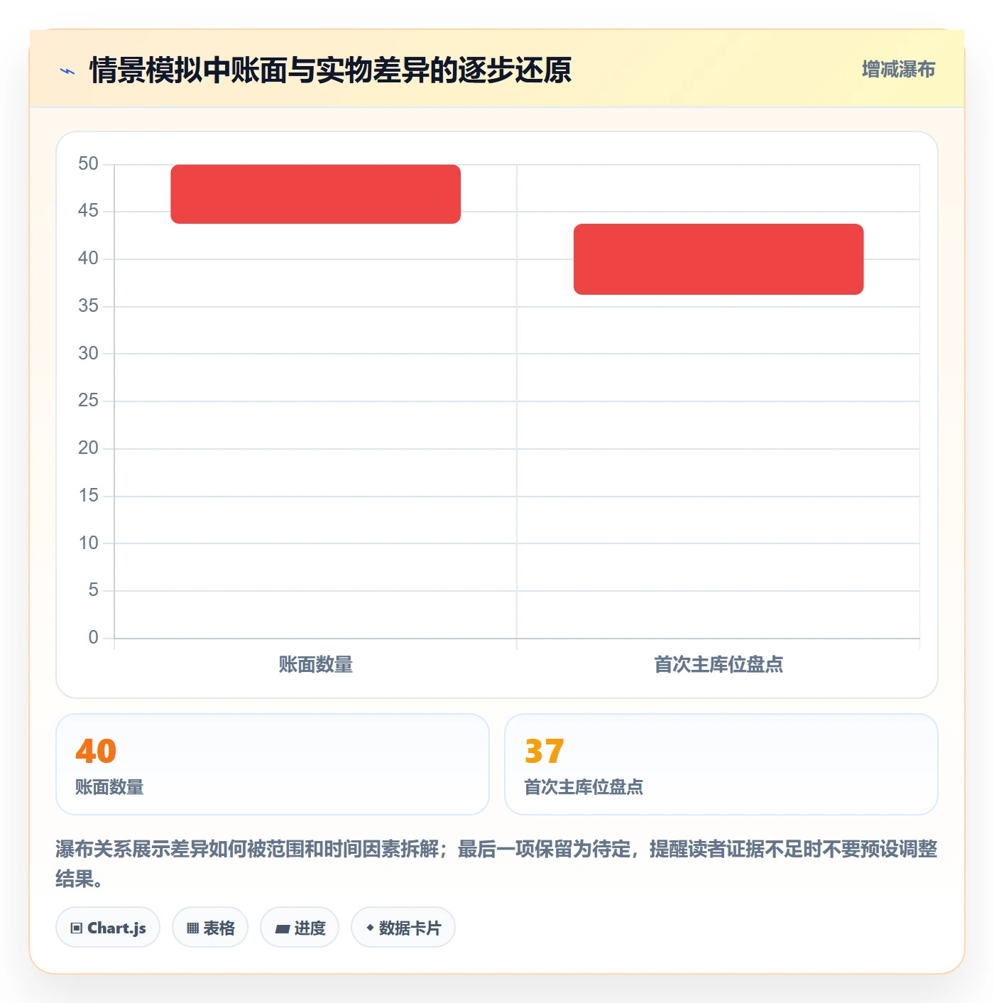 库存管理系统场景解析：盘点管理中的新手避坑怎么处理
