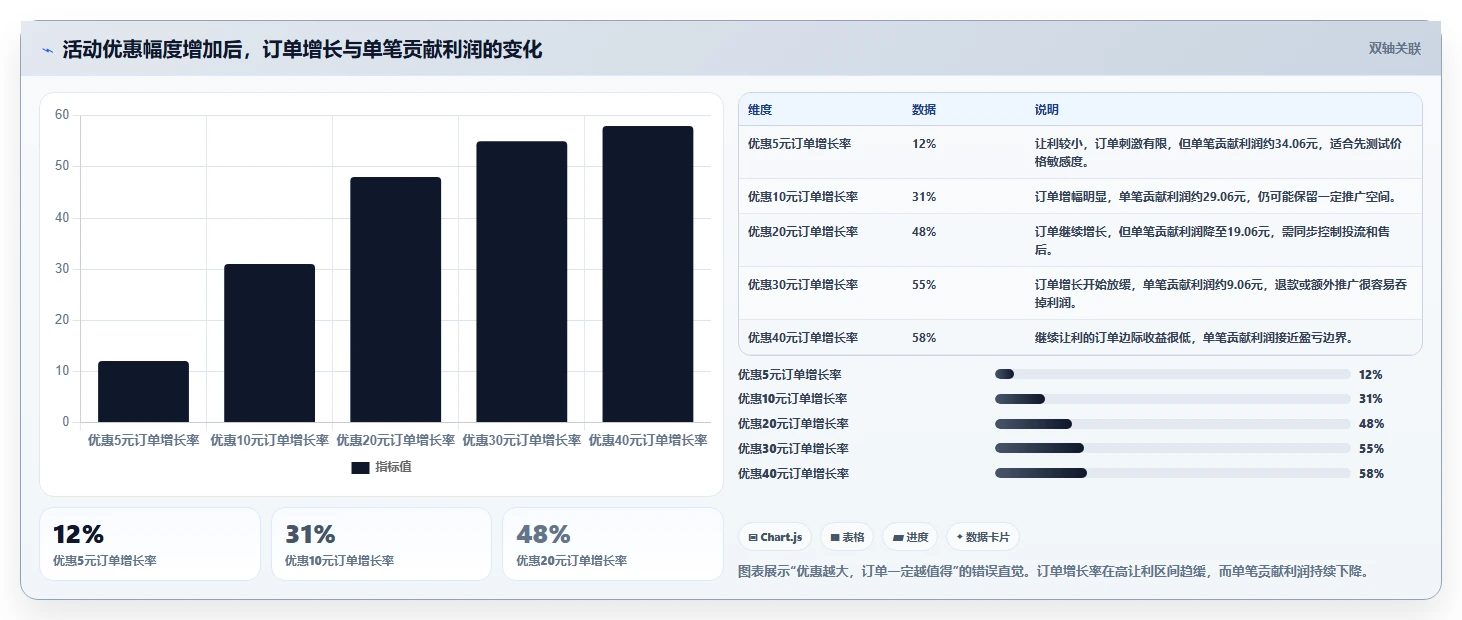 电商管理中小商家全解析：重点看懂营销活动
