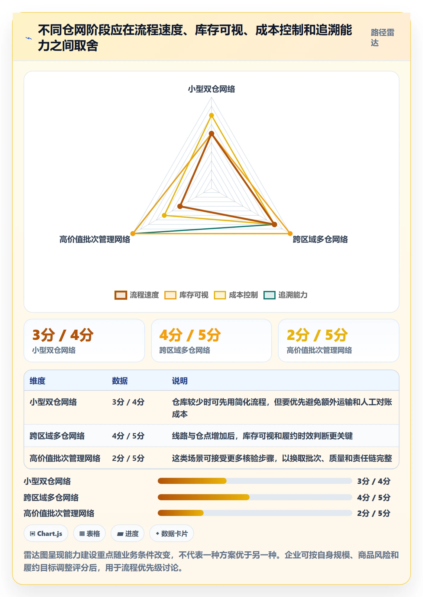 库存管理系统运营框架：把多仓调拨纳入实操教程