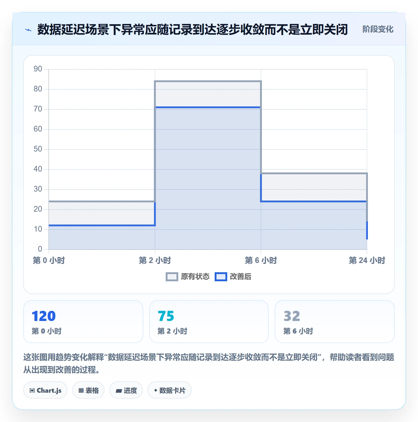 分账系统工作指南：用系统搭建解决对账管理问题