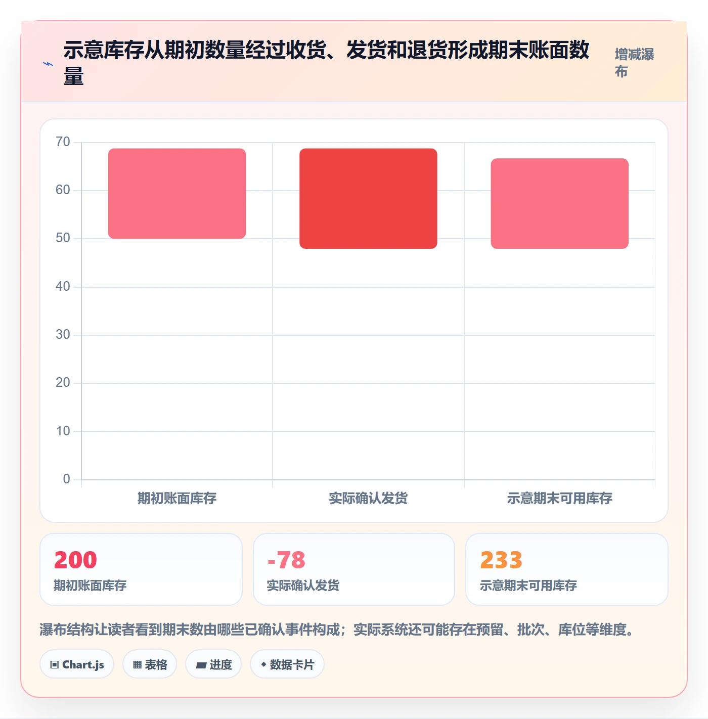 库存管理系统业务拆解:出入库流程为什么影响入门指南