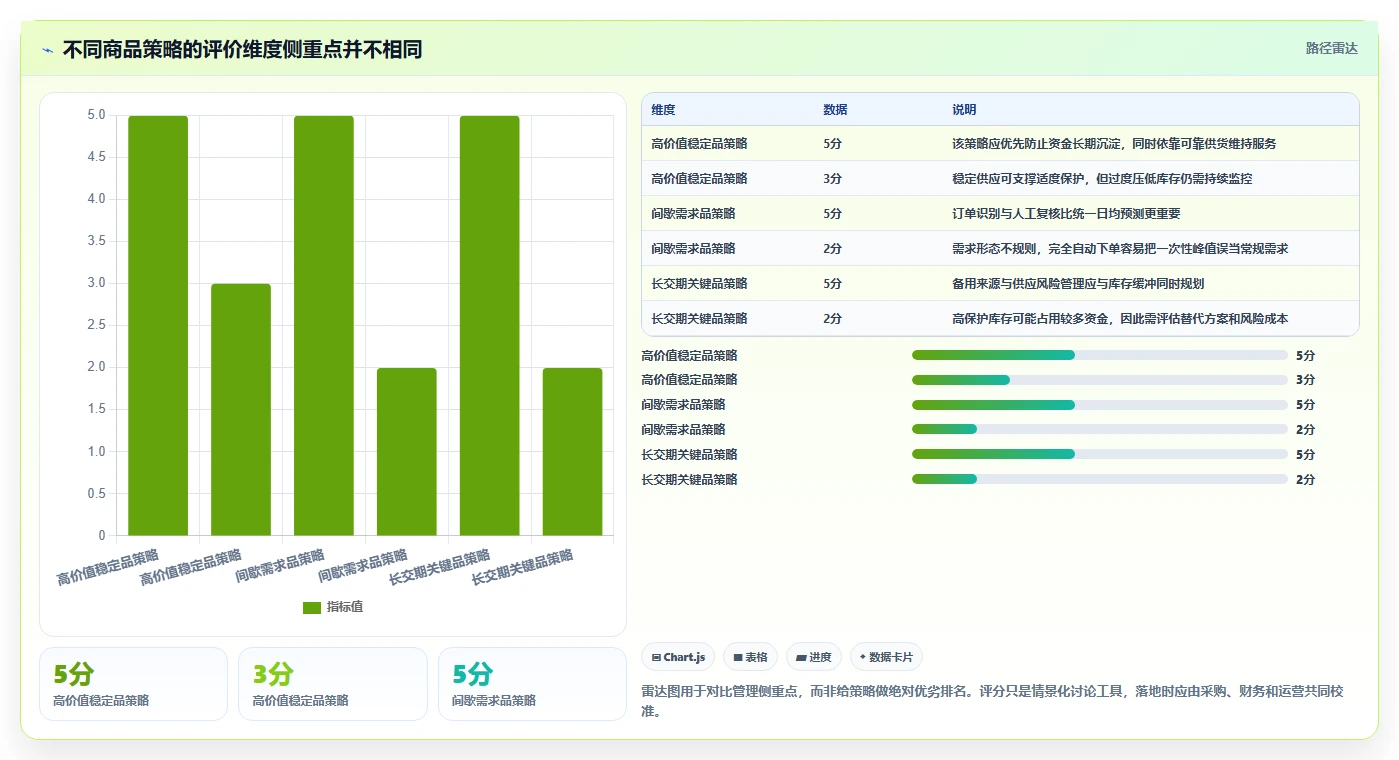 仓库安全库存管理实践指南:补货点设置的日常管理怎样更有效