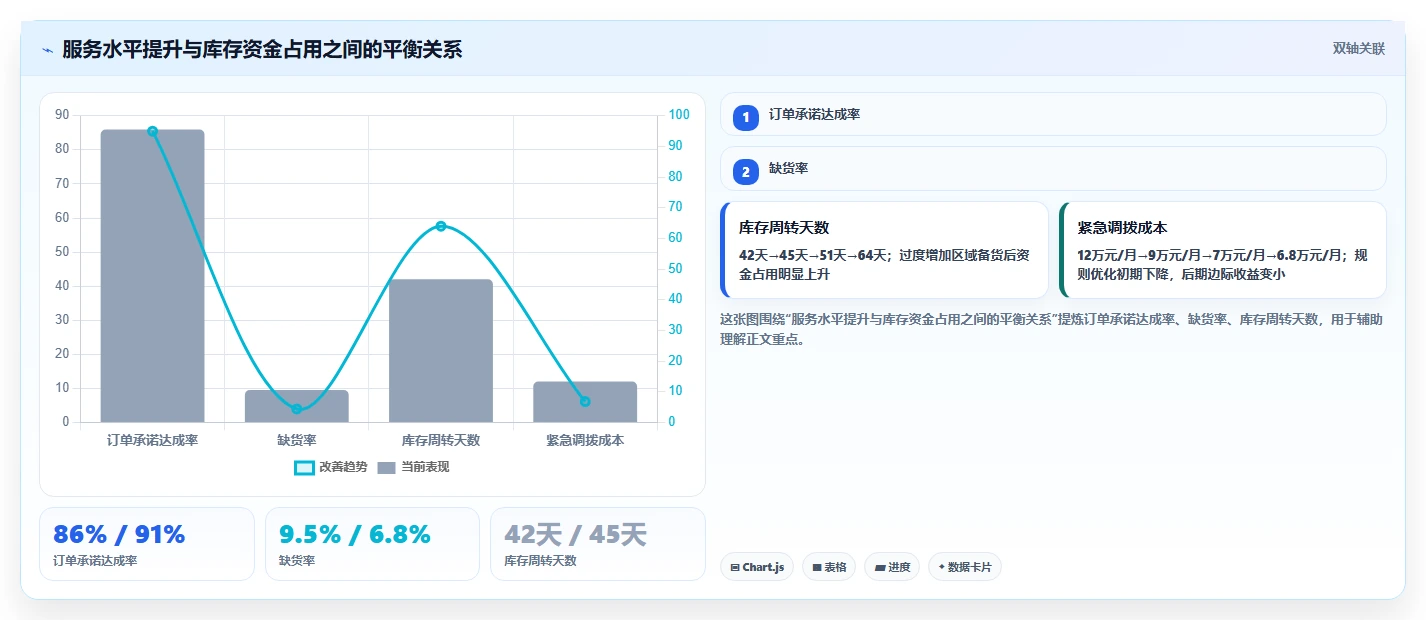 库存出入库：供应链负责人团队协同指南：规模扩张如何提升改善多仓协同