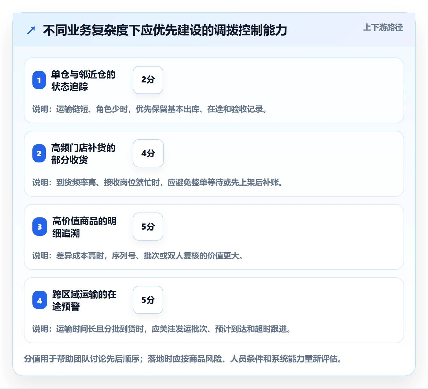 库存管理系统执行标准：多仓调拨环节如何体现入门指南