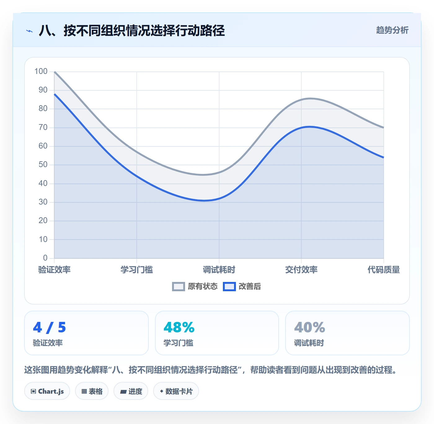 八、按不同组织情况选择行动路径