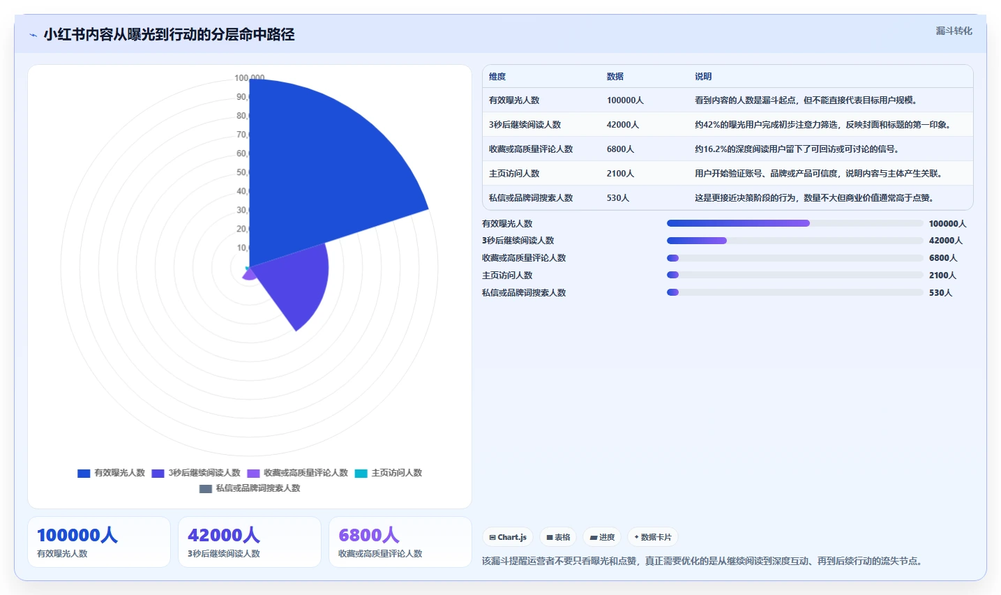 小红书数据分析：内容运营落地路线图：从品牌种草走向提升内容命中率