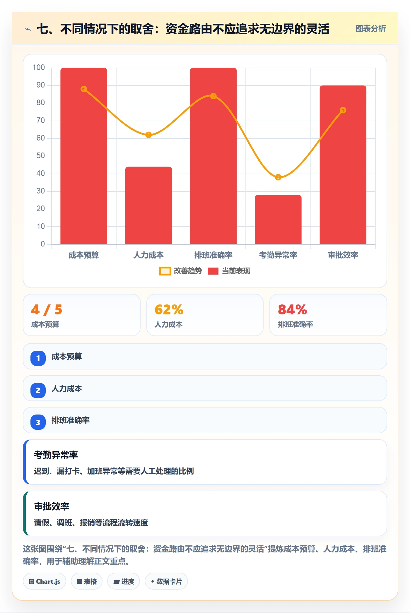 七、不同情况下的取舍：资金路由不应追求无边界的灵活