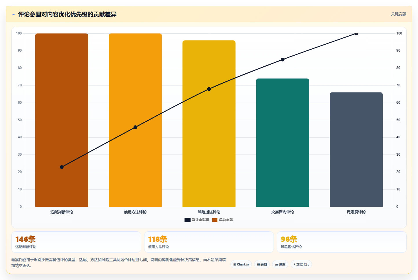 小红书数据分析：数据分析师最佳实践：竞品研究怎样稳步实现提升内容命中率