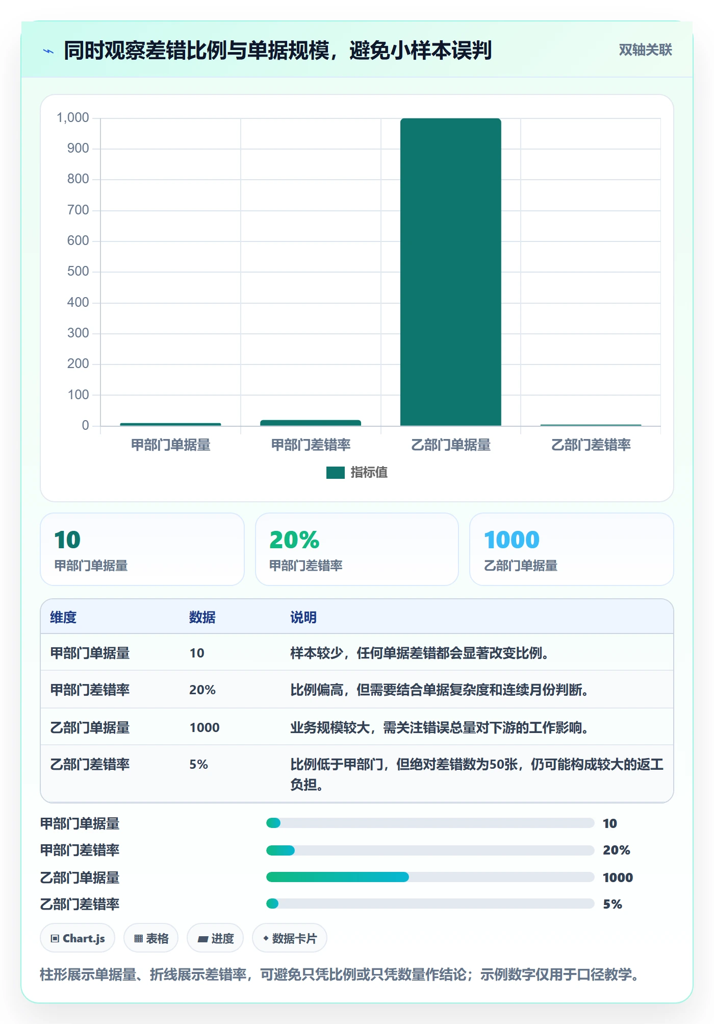 erp数据录入升级方案：用指标体系改善单据规范