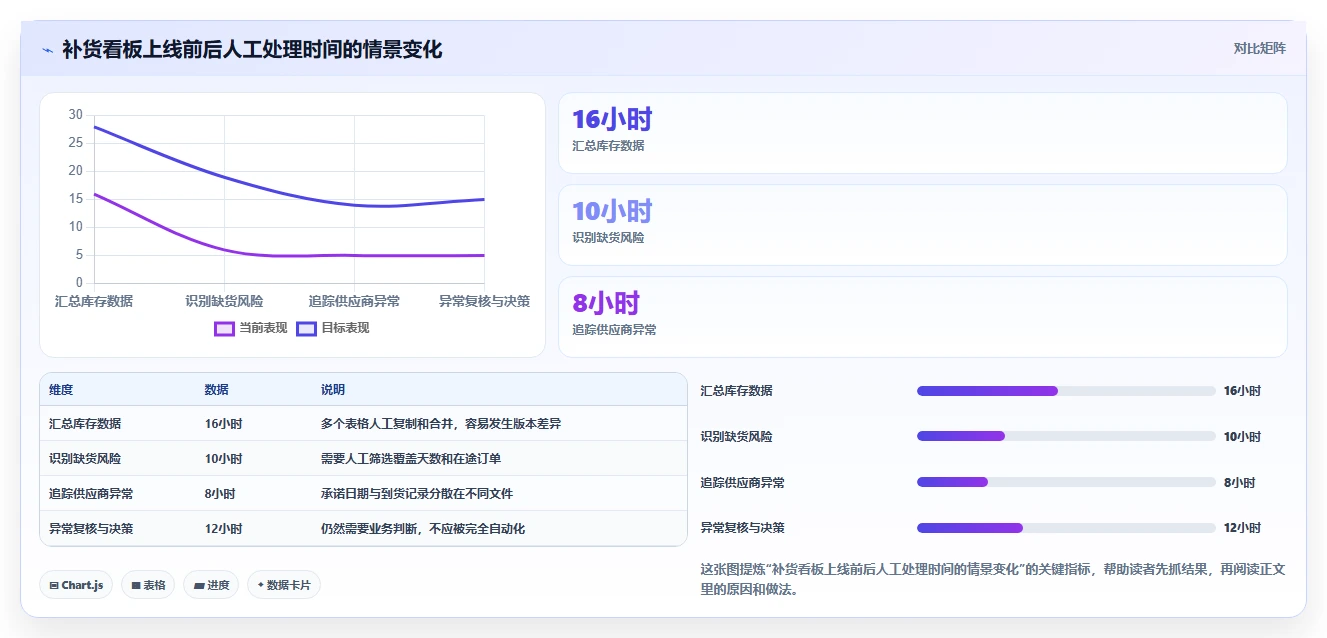 电商库存怎么落地？从补货计划讲清指标体系