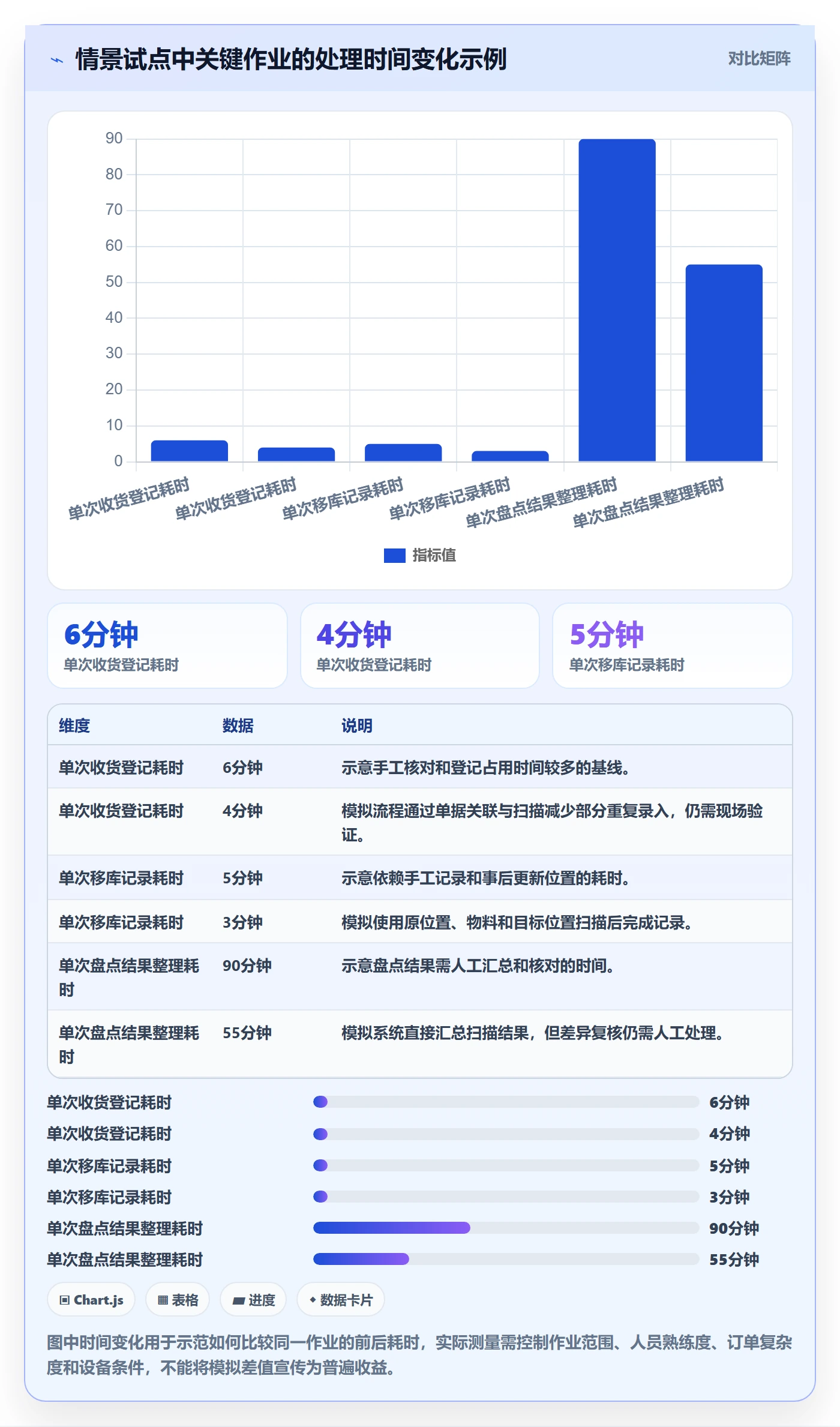 库存管理系统实用方法：围绕条码作业建立系统搭建