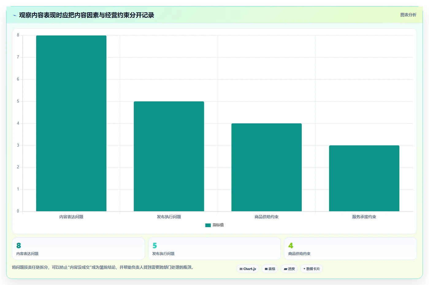店铺运营包括哪些方面选择标准：内容运营维度如何评估标准化管理