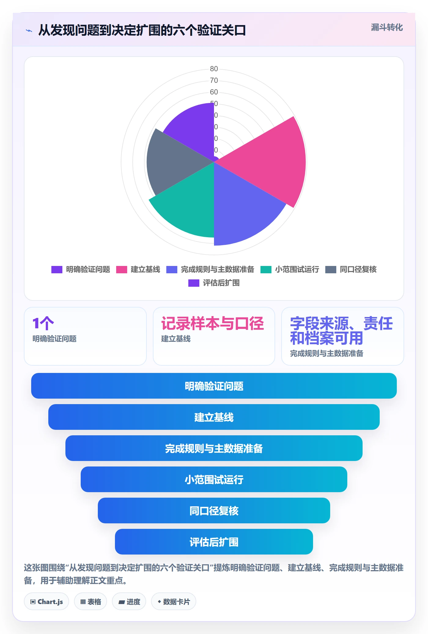 erp数据录入实战复盘：从单据规范验证中小商家效果