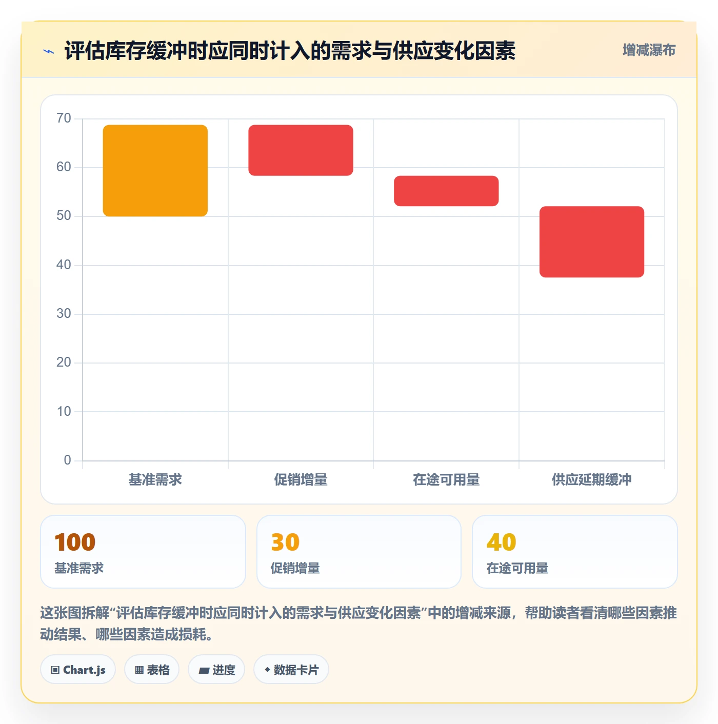 库存管理系统优化清单：批次管理与旺季准备的关键动作