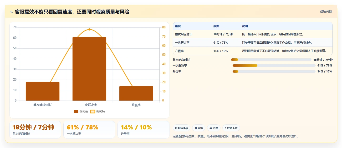 电商辅助软件：多平台卖家一页讲清：客服提效与建立工具体系的关系